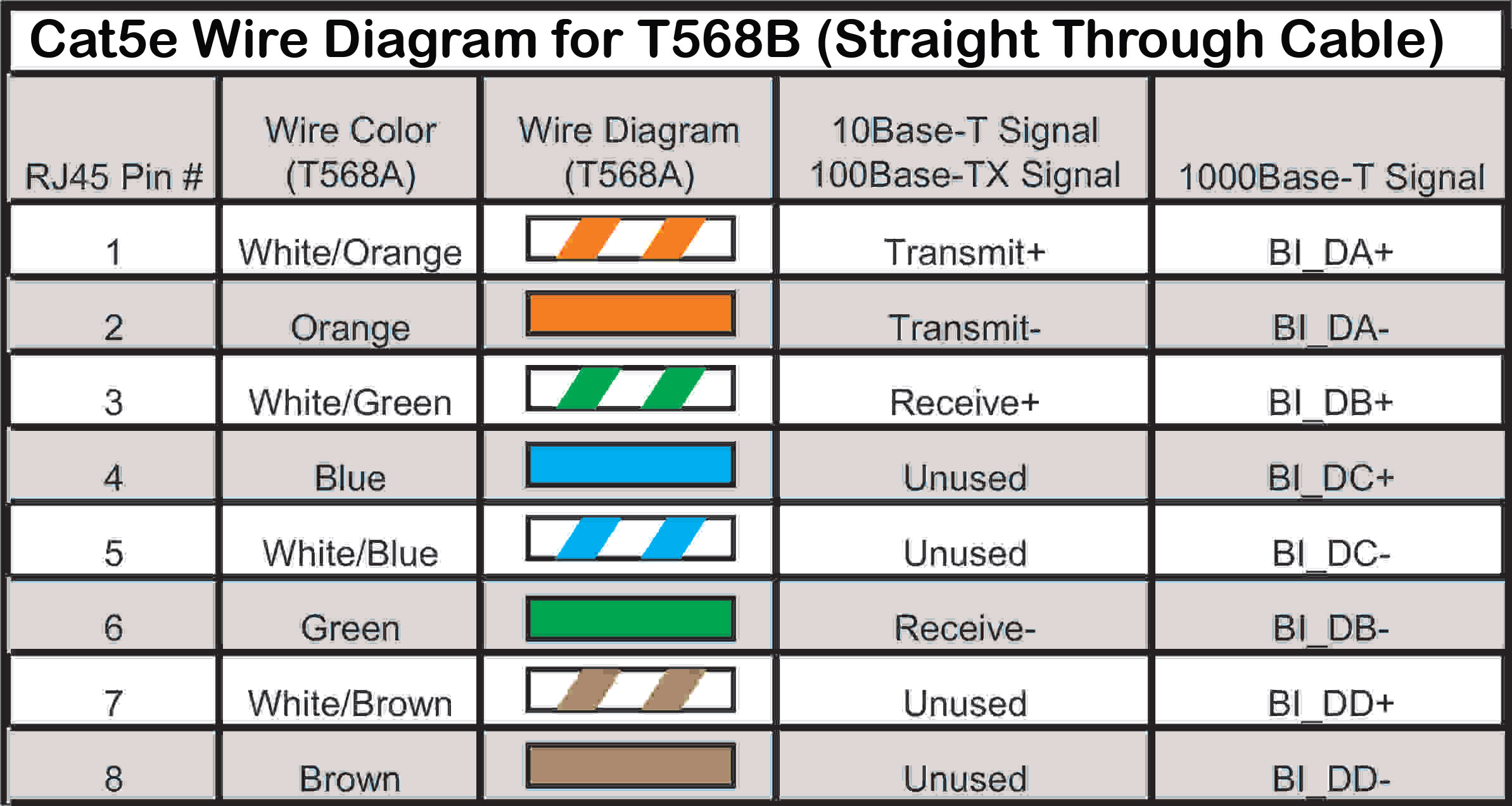 Cat6 Cable Color Code Chart